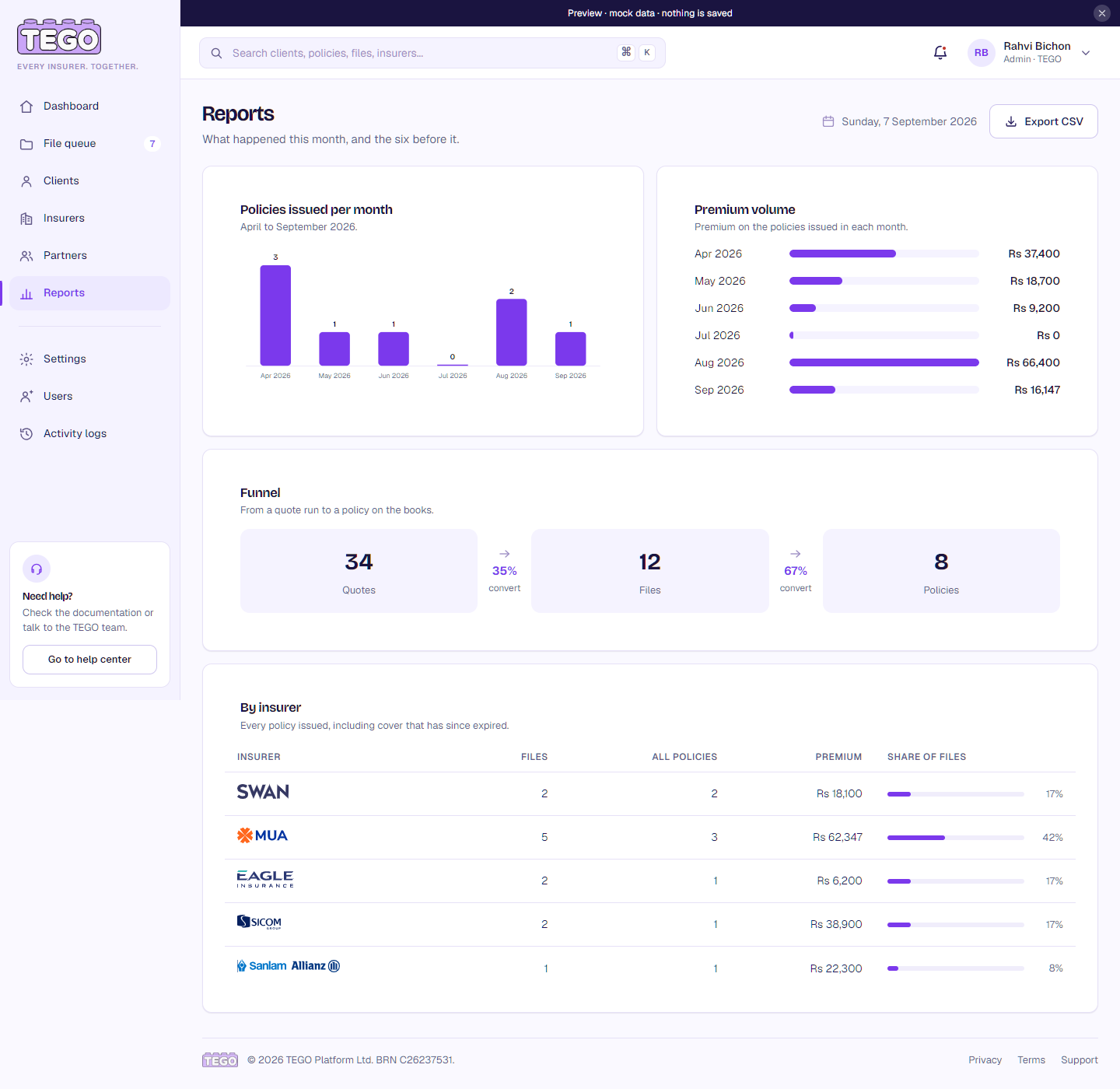 Screenshot: /app/ops/reports?as=admin