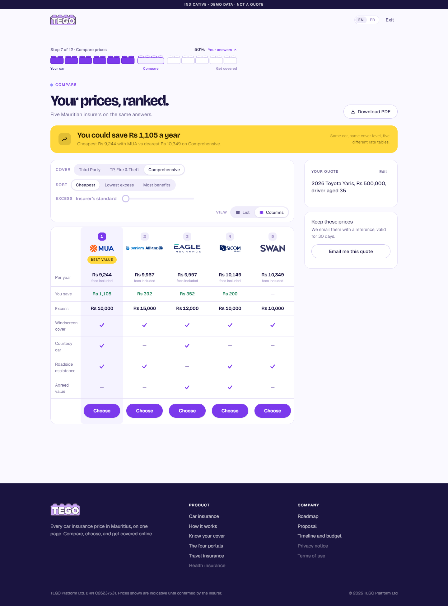 Screenshot: tego.mu/results · step 7 of 12